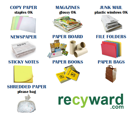 recyward tweet picture