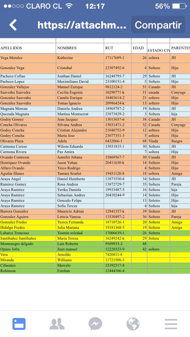xenciita's tweet image. Desde caserones enviaron listado de gente que esta en faena @TonkaTP @tv_mauricio @TVN @muchogustoMEGA @Mega