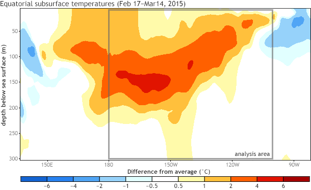 NOAAClimate's tweet photo. Will we see #ElNiño grow or continue into next #winter? This is Déjà Vu: El Niño Take Two: http://t.co/c54KkOa52h http://t.co/cb0zj450sa