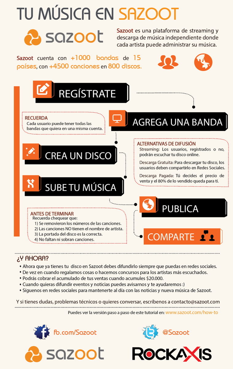 Hagamos la plataforma de streaming independiente + pro de Chile! Invita a tus amigos a sumarse a <a href="/Sazoot/">Sazoot</a>