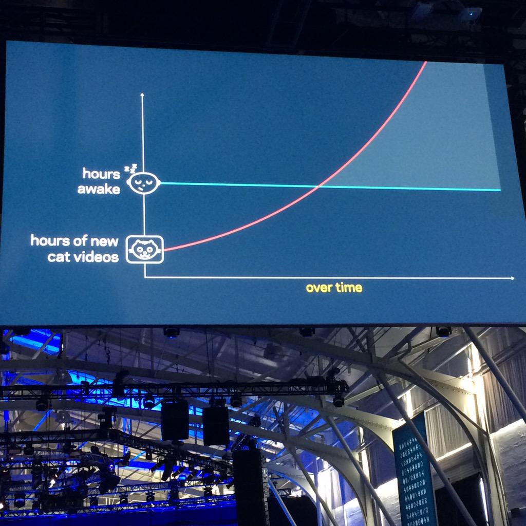_KateSommer's tweet image. Favorite slide of #f82015! 😺📹