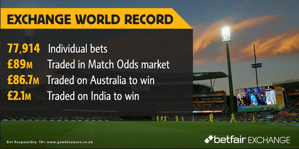Betfair Exchange tweet media