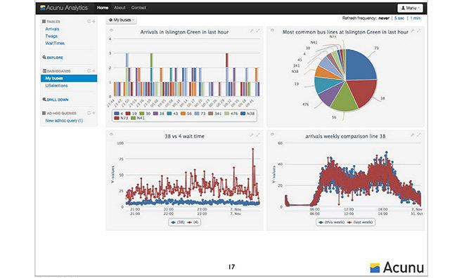 Acunu real-time analytics platform