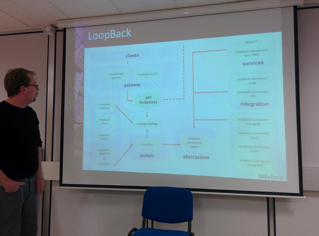 ghoullier's tweet image. On parle aussi de #Loopback #RennesJS