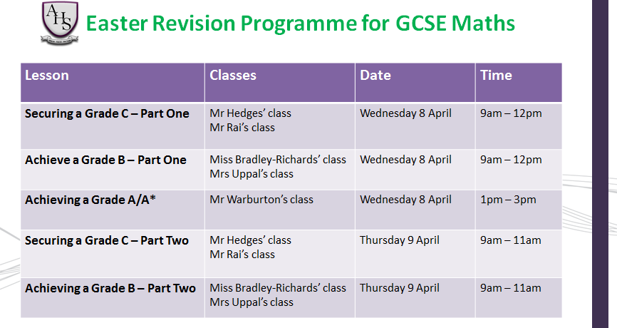 WarburtonMaths's tweet photo. All Year 11 students - don't forget to attend our Easter revision lessons for GCSE Maths @AldersleyHighSc #70daystogo http://t.co/HgEnJ4qSkk
