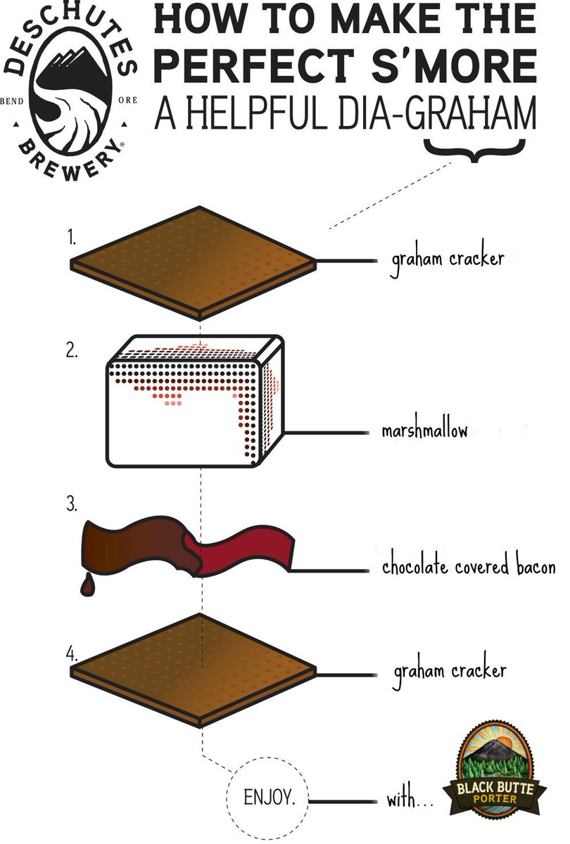 TapThatBeerApp's tweet photo. MT @DeschutesBeer: Headed out camping? Be sure to "Toasten the Mallo"...here's how!  #Smores #blackbutteporter http://t.co/tmpkrh7Smp
