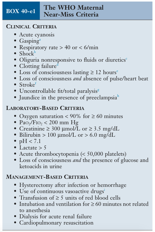 canibagthat's tweet image. WHO Maternal &quot;Near Miss&quot; Criteria
whqlibdoc.who.int/publications/2…

#FRCPCAnes #maternalmortality