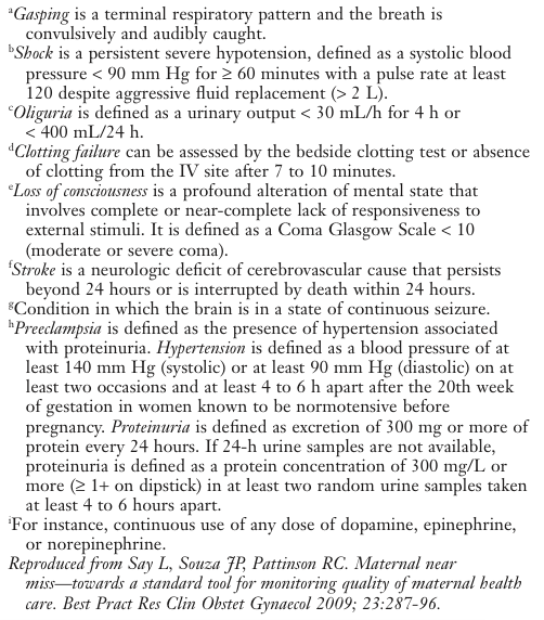 canibagthat's tweet image. WHO Maternal &quot;Near Miss&quot; Criteria
whqlibdoc.who.int/publications/2…

#FRCPCAnes #maternalmortality