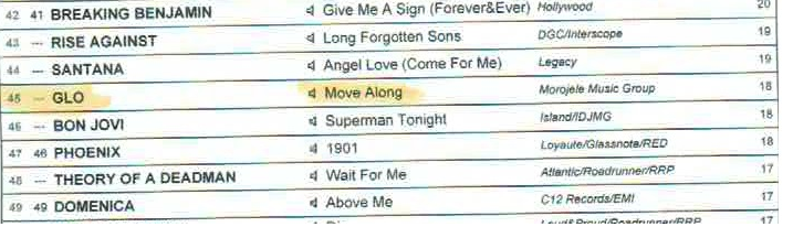 glogroup's tweet photo. That time we were ahead of Bon Jovi on the rock charts! #TBT http://t.co/ko5GEEBkqj