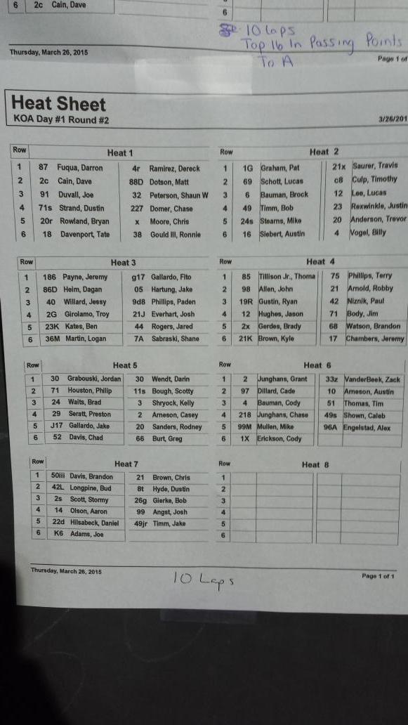 JoshAngstRacing's tweet photo. Second set of heat races for the night. Let's hope it's better than the first! @TeamGRT @HumboldtSpdwy @USMTS #KOA http://t.co/x6sGhkzeSj