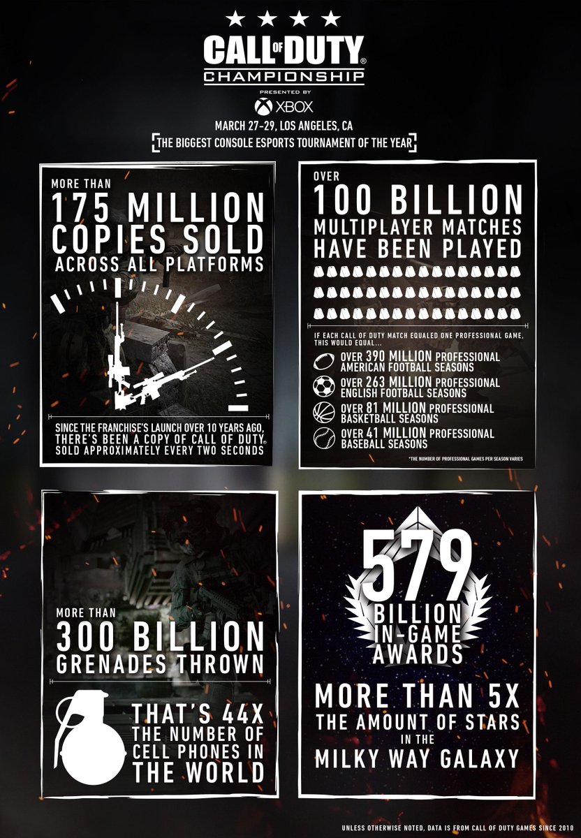 100 billion Call of Duty matches have been played. Watch some of the best this weekend at #CODChamps.