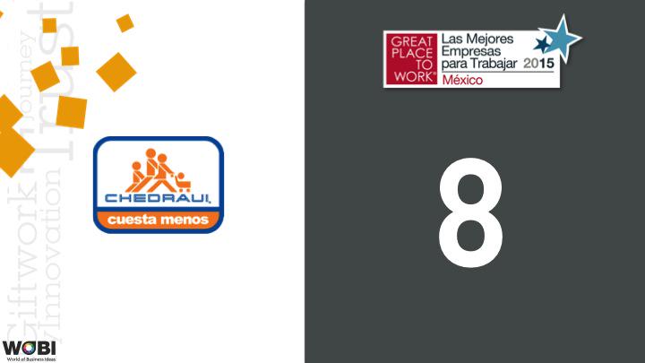 GPTW_Mexico's tweet photo. Lugar 8 @Chedrauioficial en #LasMejores2015 para Trabajar en México #masde5000 FELICIDADES http://t.co/Hu6OyzB47N