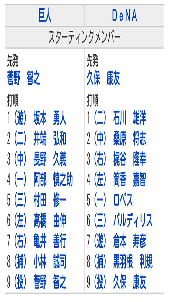 真之助 開幕戦 巨人ーｄｅ スタメン Giants Kyojin Baystars Dena Http T Co Yvmpupu6wz Twitter