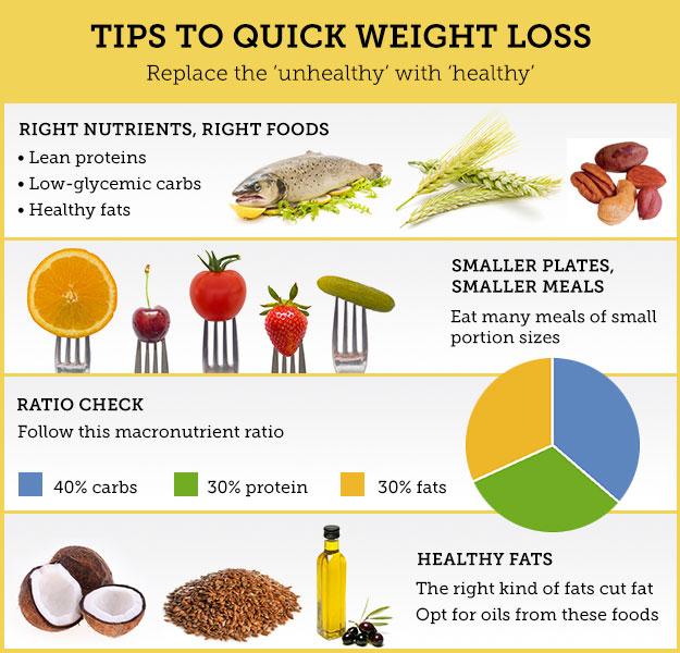 SimpleWl's tweet photo. Tips to Quick Weight Loss. #weightloss #weightlosstips #quickweightloss http://t.co/9qiRW2Yw43