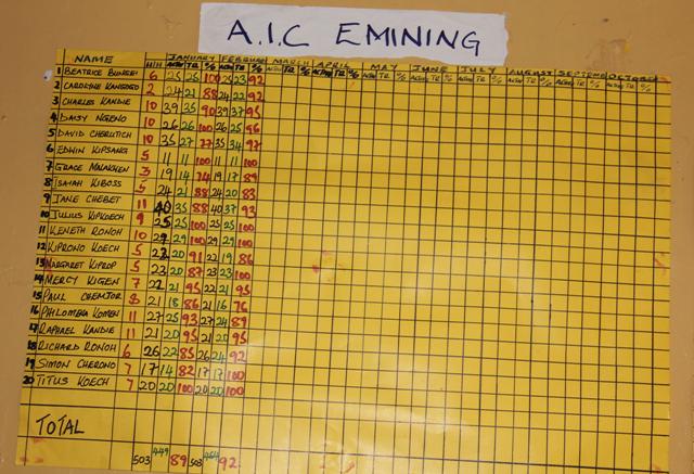 APHIAplusNuru's tweet image. Thanks to community volunteers in #Emining #Baringo for reaching out to families to promote childwelfare @MinHealthKE