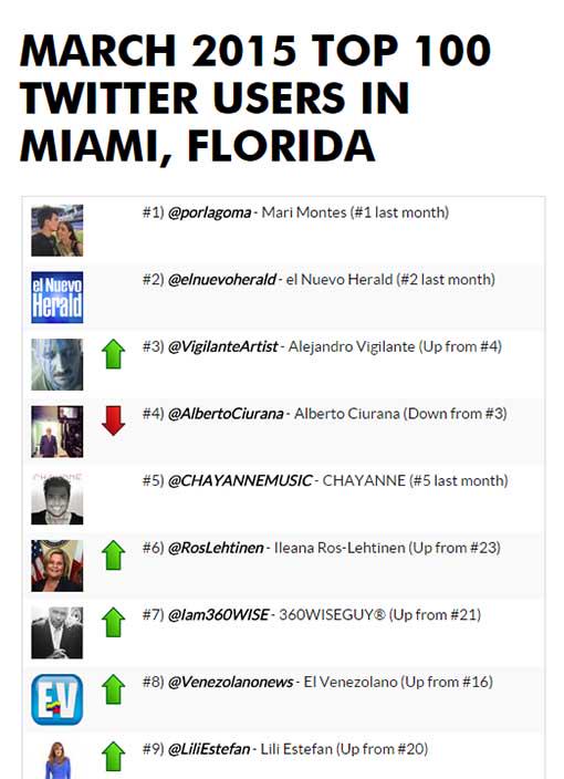 VigilanteArtist's tweet photo. @VigilanteArtist #3 #Miami #Florida  @twitter @premiumbusiness ♥ http://t.co/buFn8Nx8By