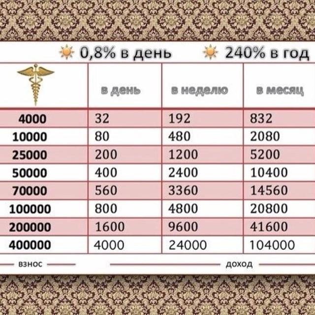 7 от 100000. Таблица накладения денег. Таблица для накопления 1000 рублей. Таблица денежных накоплений. Копилка таблица рубли.