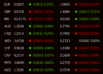 RateRobot's tweet image. actual #USD exchange rate as of 10:00:14 AM