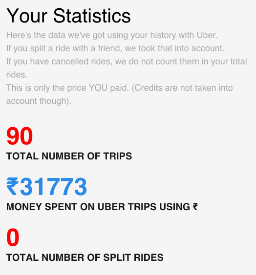 BeingPractical's tweet photo. #UberStats - My @Uber spends... http://t.co/cbjLLIrITn