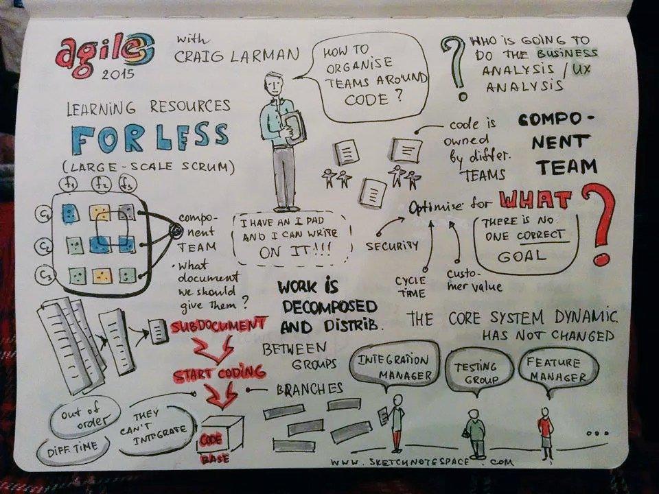anatinge's tweet image. Sketchnotes of Craig Larman&apos;s keynote speech - Large scale SCRUM #agileee @agileee
