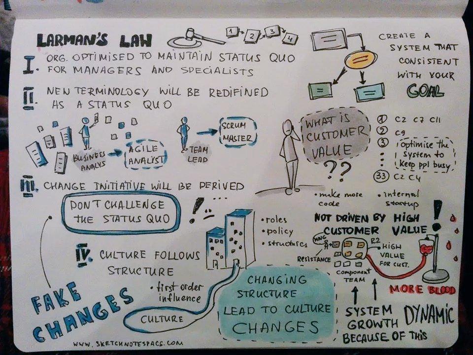 anatinge's tweet image. Sketchnotes of Craig Larman&apos;s keynote speech - Large scale SCRUM #agileee @agileee