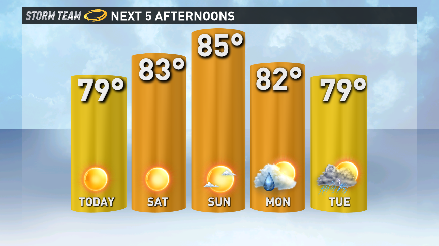 KVUE tweet picture