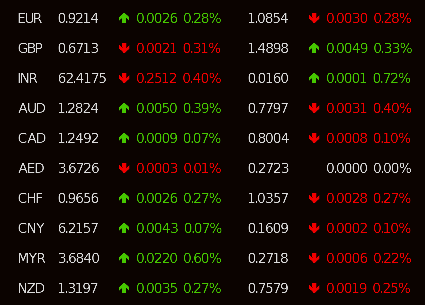 RateRobot's tweet image. actual #USD exchange rate as of 08:00:16 AM