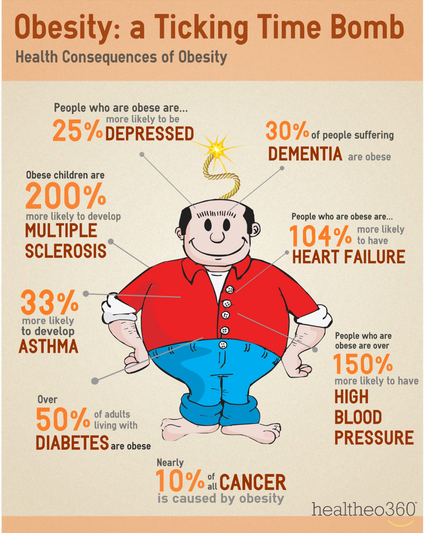 mwbloem's tweet photo. The global increase in #obesity equals war &amp; smoking in terms of economic burden http://t.co/ldWxxd8P8r @GAINExecDir http://t.co/k228FCRZ1o