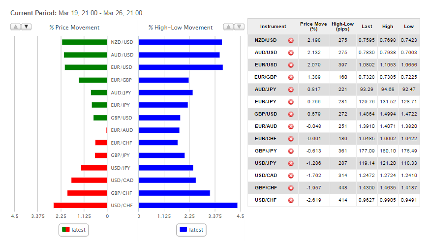 Oanda Currency Volatility Chart