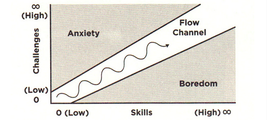 themarginalian's tweet photo. The psychology of flow and what game design reveals about the secret of great storytelling http://t.co/k28xb00Q7H http://t.co/nqmlsH7Zt6
