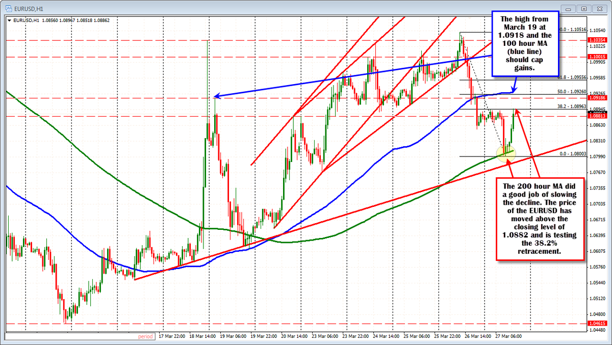 Forexlive Technical Analysis | Forex Millennium System