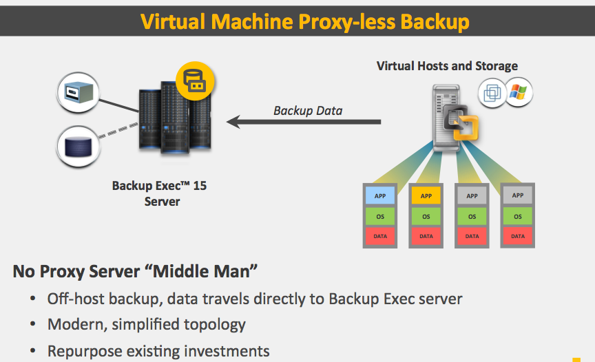 symantec backup exec 15