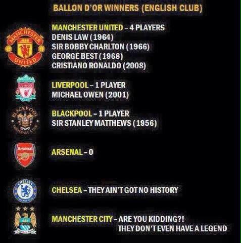 Football Factly on X: Ballon D'or winners from English clubs.   / X