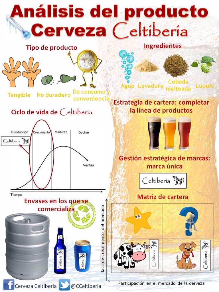 Ana_dcII's tweet image. Infografía del producto: nuestra refrescante cerveza Celtiberia🍻 #Multipelchois @dircom15