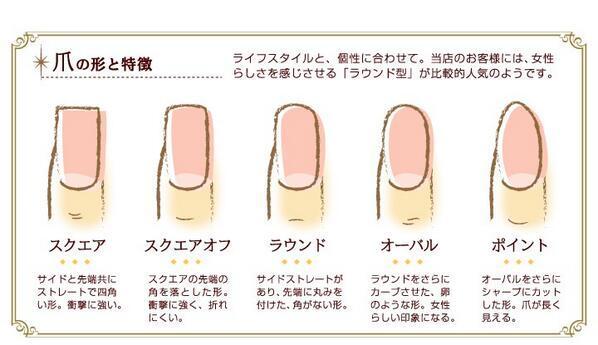 カフェ スイーツ 情報館 Twitterren 爪の形の種類 ネイルは爪先の形を変えるだけで印象が変わるよ スクエア スクエアオフは折れにくい形だよ Http T Co Acsq61flic