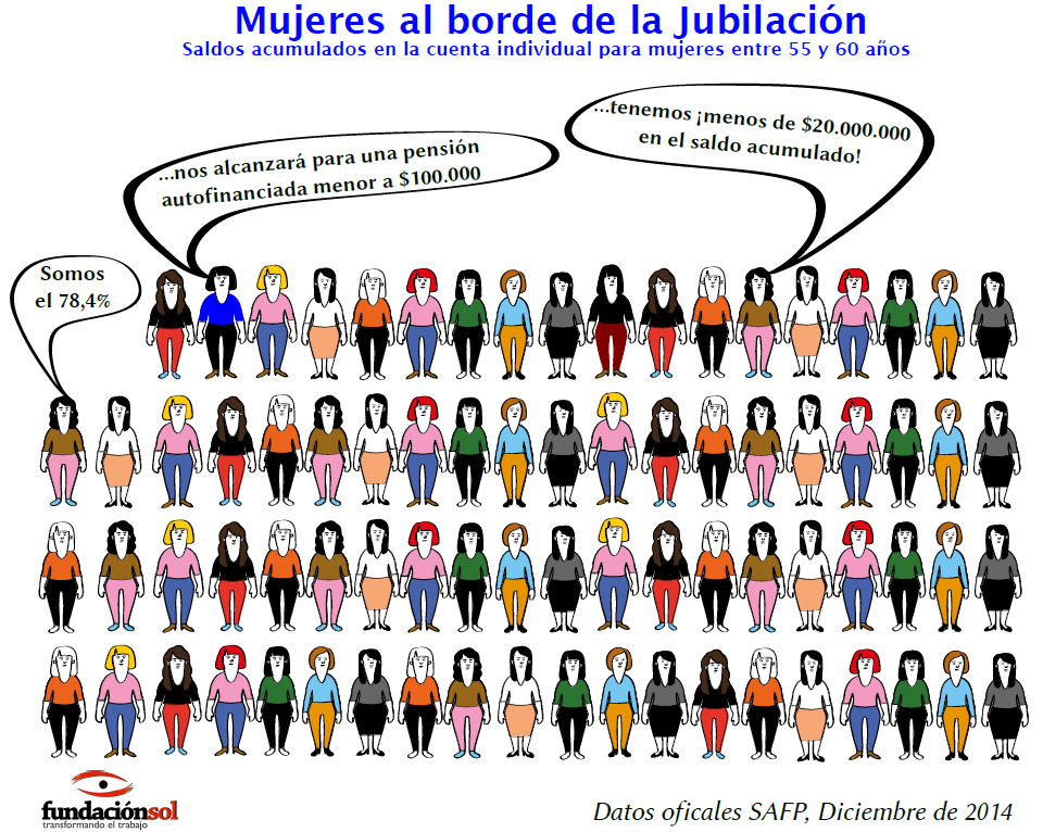 lafundacionsol tweet picture