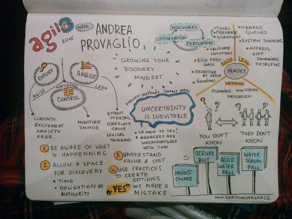 anatinge's tweet image. Uncertainty is inevitable. Sketchnotes of keynote @andreaprovaglio at @agileee #agileee