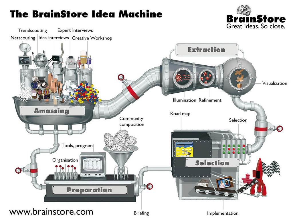 ExpressFreeDOME's tweet image. Innovation is within your grasp!
Need a fresh idea? Let's talk, BrainStore TinganSob 
#innovation #brainstore