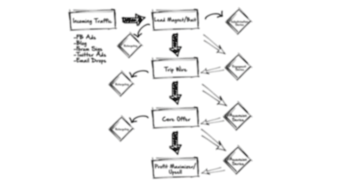 worldismyoffice's tweet photo. Throw Back Post: Let Me Walk You Step-by-Step Through My Business Model http://t.co/AhjPt5oMlP http://t.co/4XMsRPjY2O