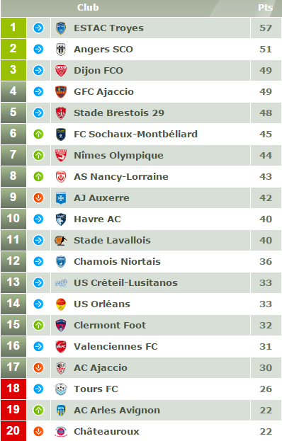 Ligue 2 tweet media