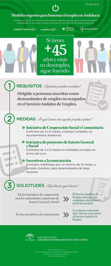 Medidas urgentes para el fomento de empleo en #Andalucía #EmpleoAnd