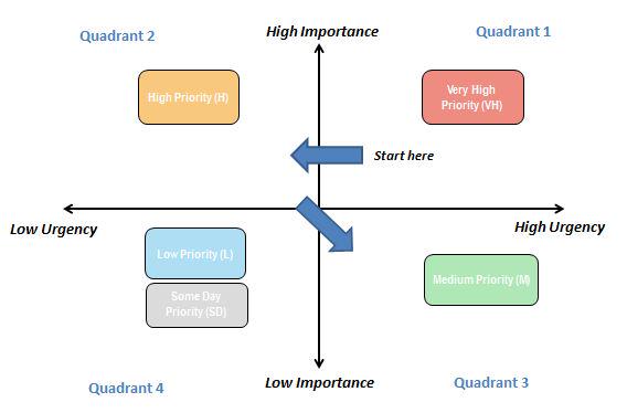 inbox_mind's tweet image. #inboxmind Eisenhower&apos;s matrix bit.ly/1Ec1TzU  as cure for work overload. @BBC_Capital bbc.in/1CteYCV