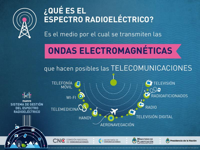 nkaravaski's tweet image. Soberanía en Comunicaciones