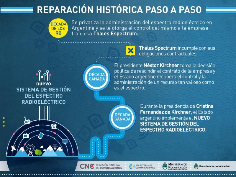 nkaravaski's tweet image. Soberanía en Comunicaciones