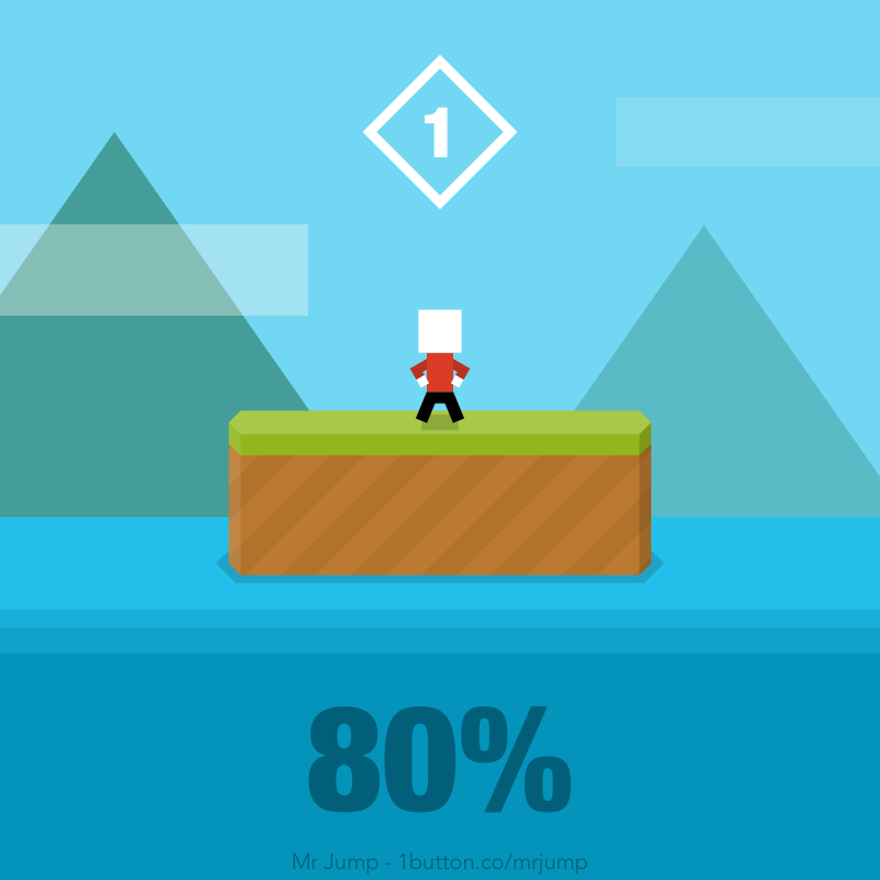 GwplrdYJS's tweet image. I just did 80% of the level 1! #MrJump 1b.cm/mrjump/app