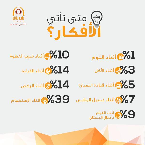 اﻻفكار متى تأتي ؟
