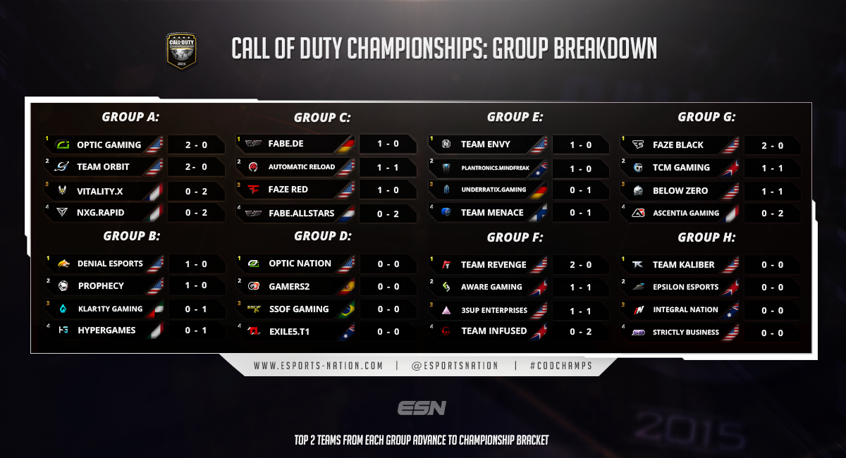 EsportsNation tweet picture