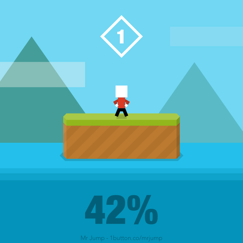 Samalama033's tweet photo. I just did 42% of the level 1! #MrJump http://t.co/zpVc0RqriJ http://t.co/SQWRtR798v