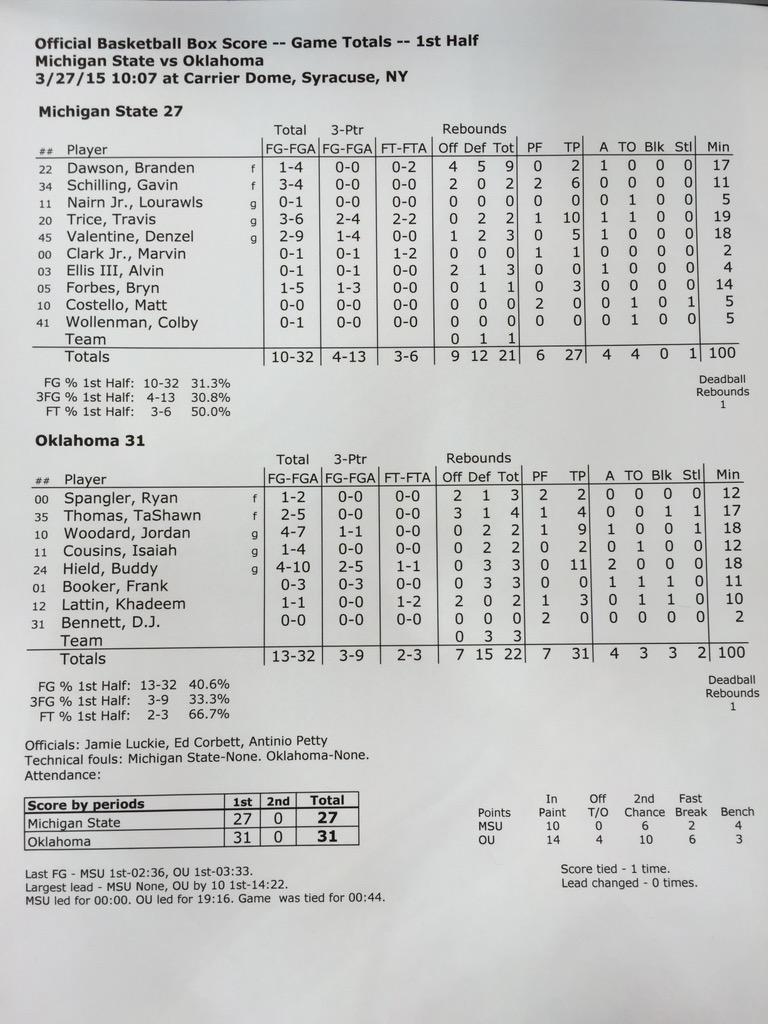 usa mens basketball box score tonight usa mens basketball box score tonight