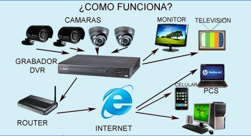 electrocompas's tweet image. Buenos días, nos despertamos con ganas de trabajar y de hacerte la vida más tranquila. Tenlo todo en tus manos.